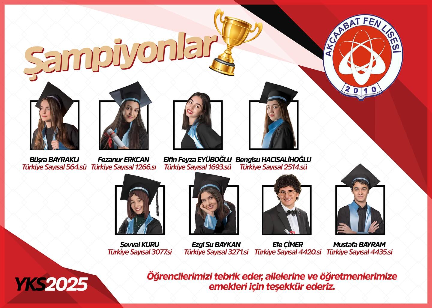 Ak�aabat Fen Lisesinden YKS de B�y�k Ba�ar� 