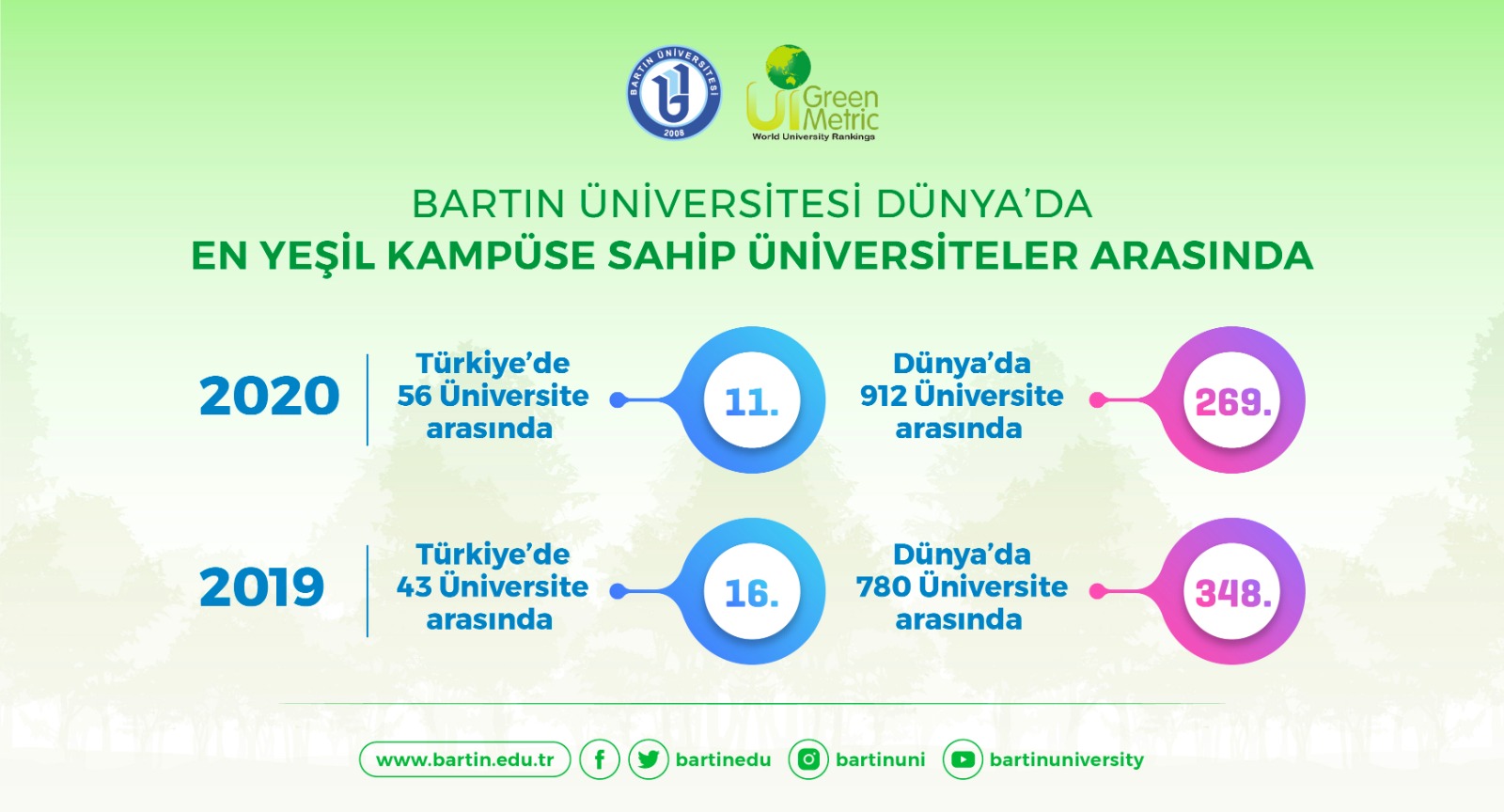 Bartn niversitesi Dnyada en yeil kampse sahip niversiteler arasnda

