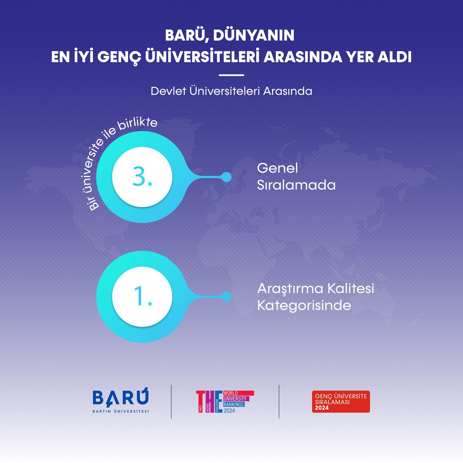 BARÜ, dünyanın en iyi genç üniversiteleri arasında