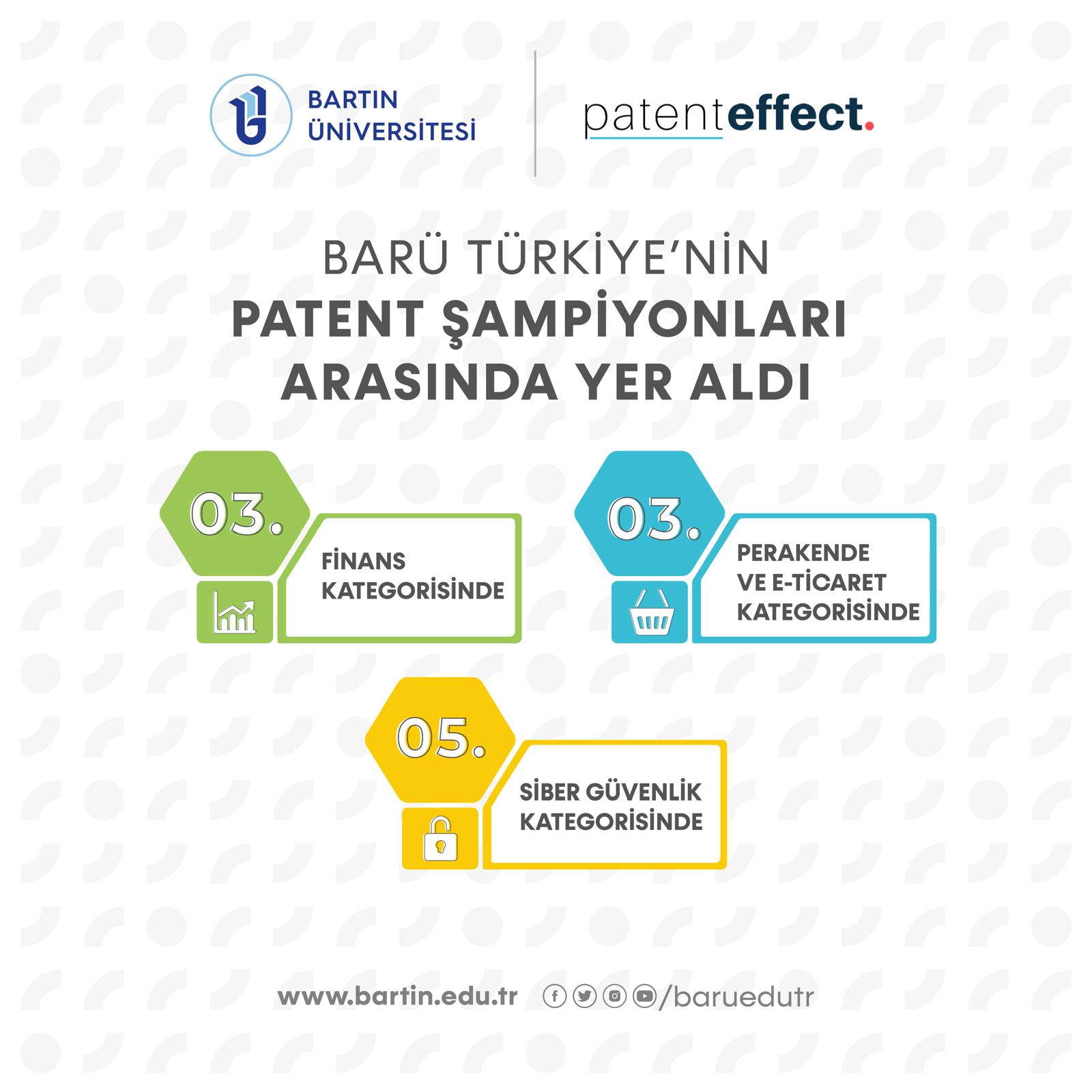 BARÜ, ‘Türkiye Patent Şampiyonları’ arasında yerini aldı