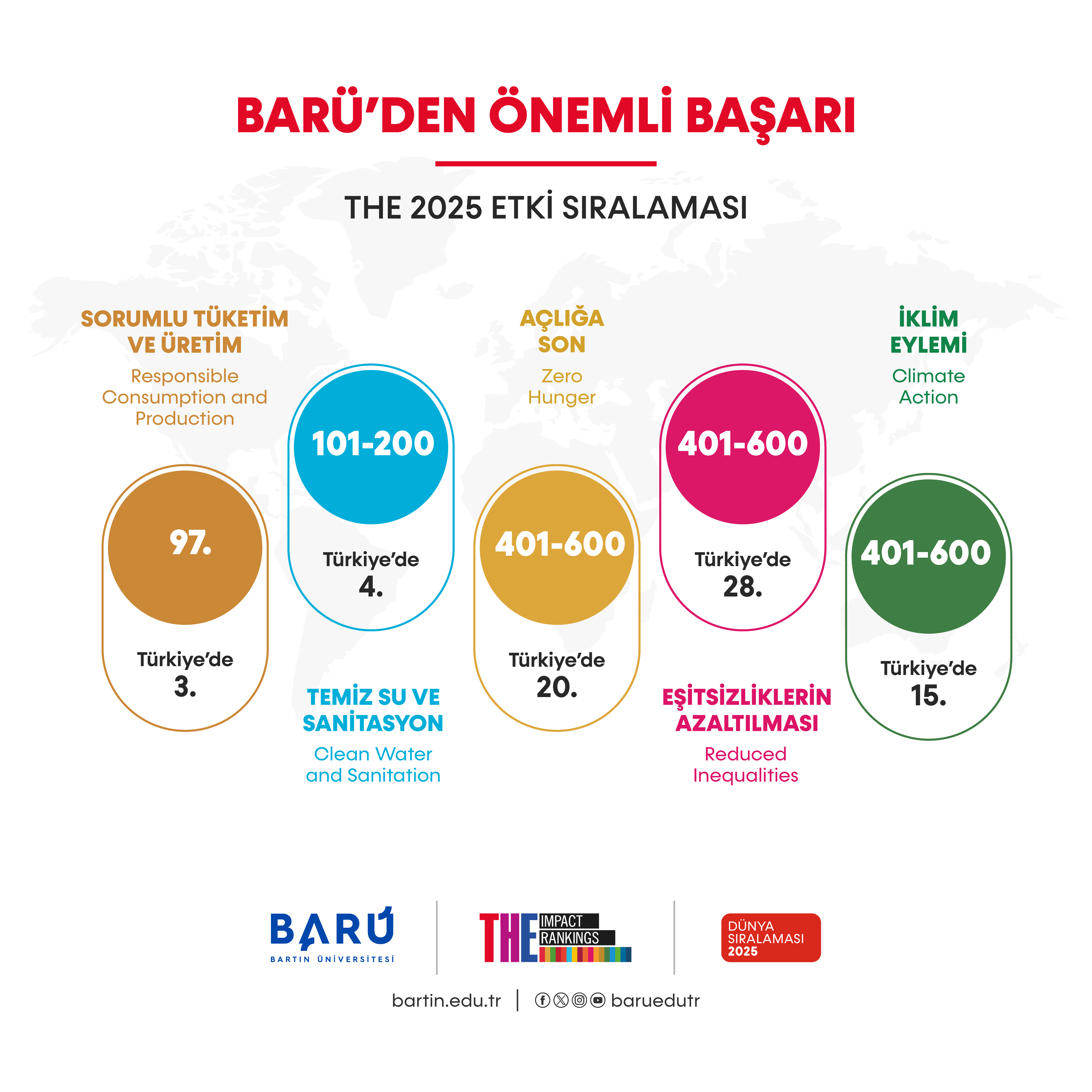 BARÜ’den önemli başarı: 2 alanda dünyada ilk 200’de