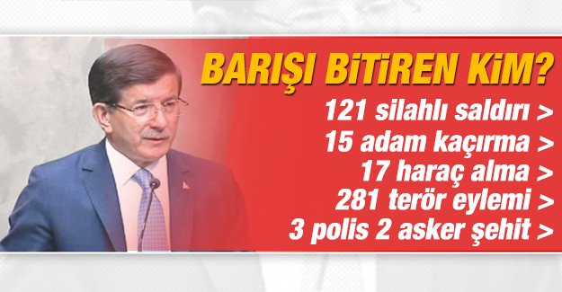 Babakan Davutolu terr saldrlarn aklad
