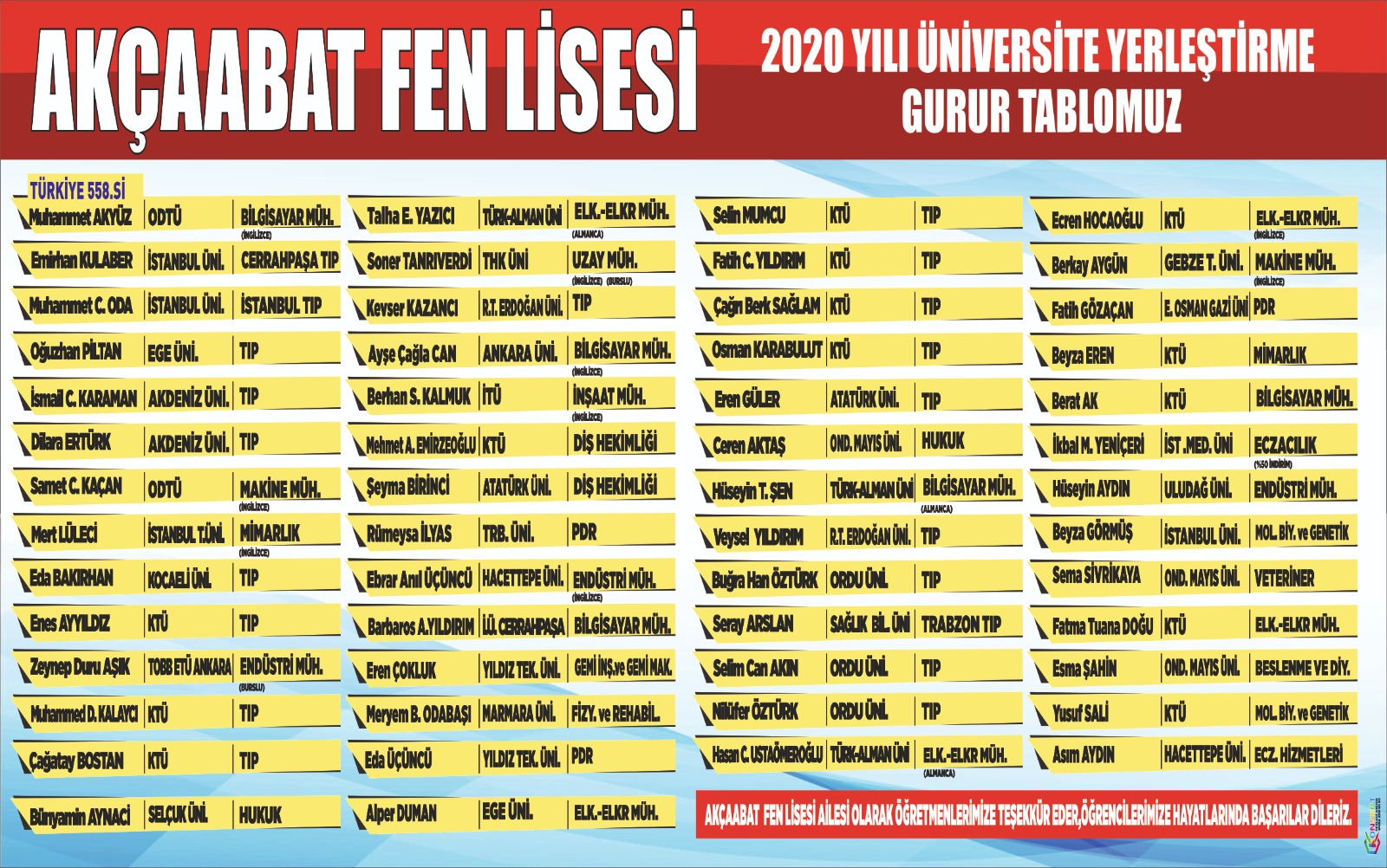 FEN LSESNN GURUR TABLOSU