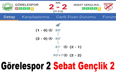 SEBAT GENLKSPOR BERABERE KALDI