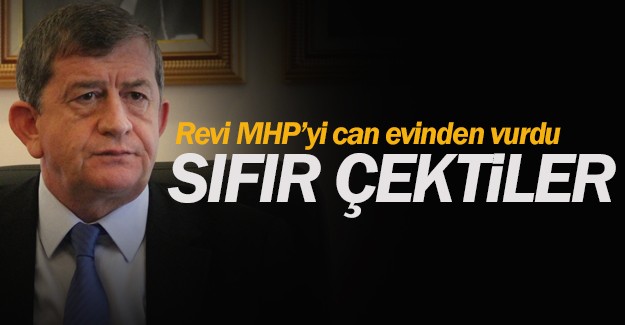 Trabzonda sfr ekmilerdir 